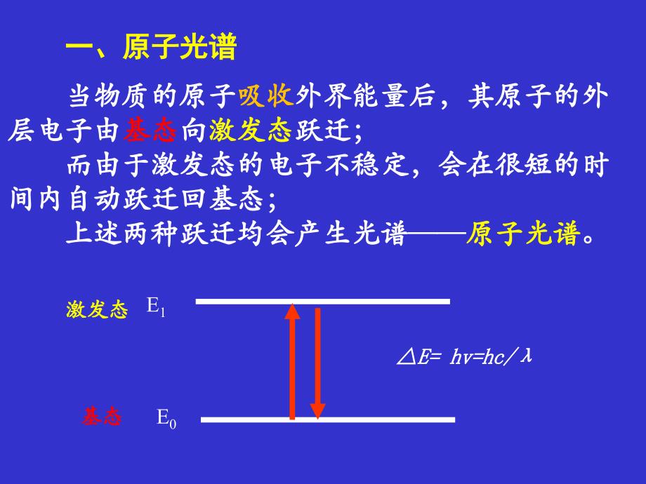 原子发射光谱[1]幻灯片_第2页