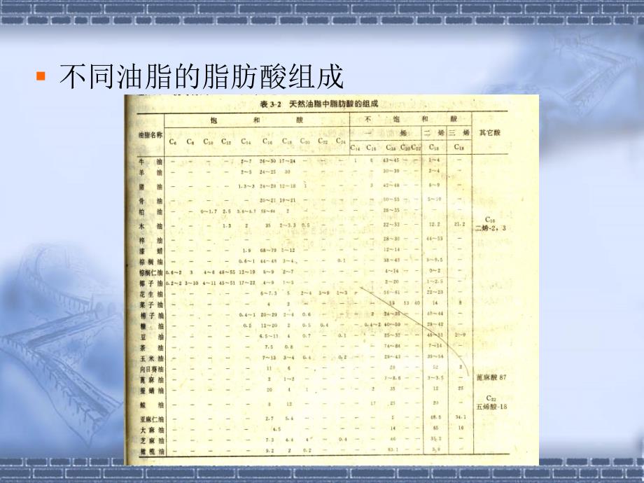 表面活性剂3.2阴离子表面活性剂幻灯片_第4页