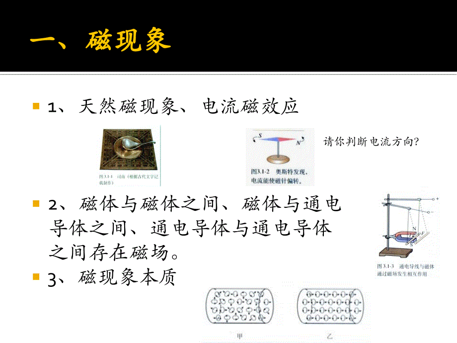 磁场的描述 磁场对电流的作用幻灯片_第2页