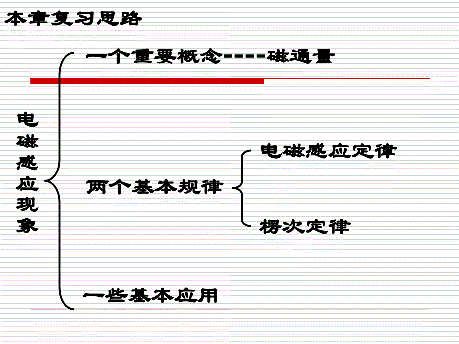 电磁感应现象幻灯片_第2页