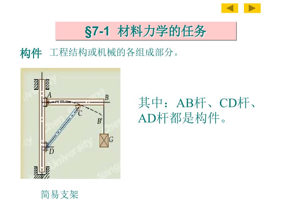 材料力学概念幻灯片_第3页