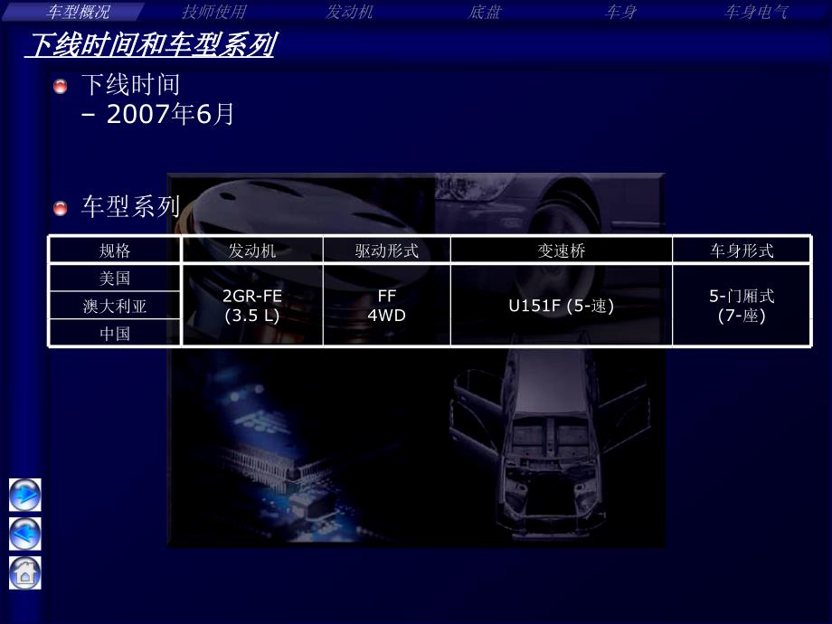 丰田HIGHTLANDER新车培训资料Model-Outline2008款_第1页