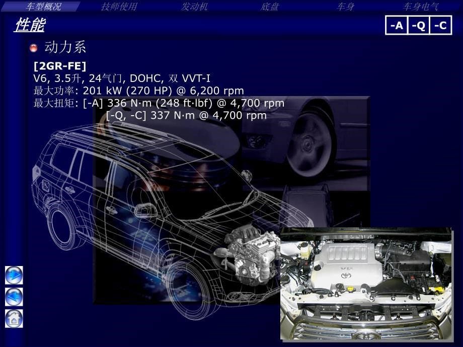 丰田HIGHTLANDER新车培训资料Model-Outline2008款_第5页