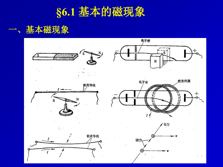 八章 稳恒磁场幻灯片_第3页