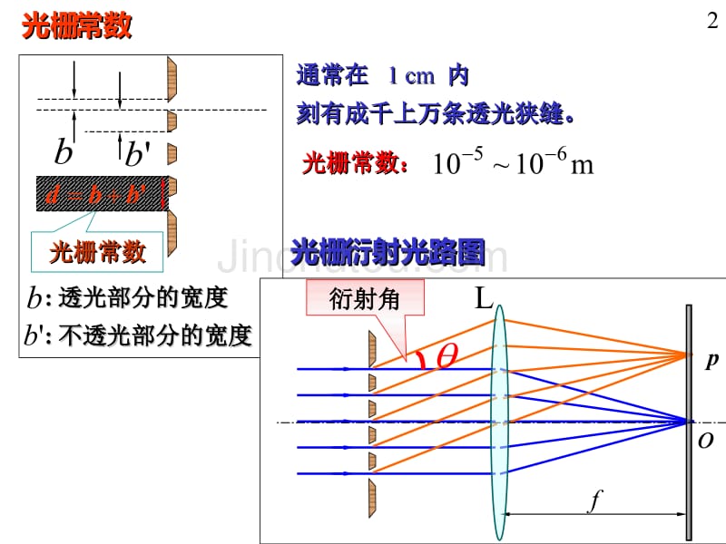 波动光学2009 (衍射)2幻灯片_第2页