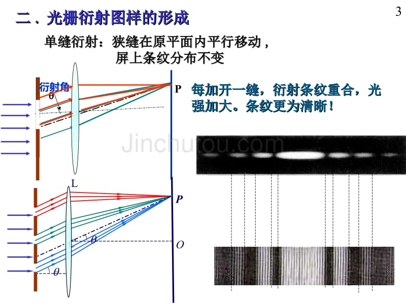 波动光学2009 (衍射)2幻灯片_第3页