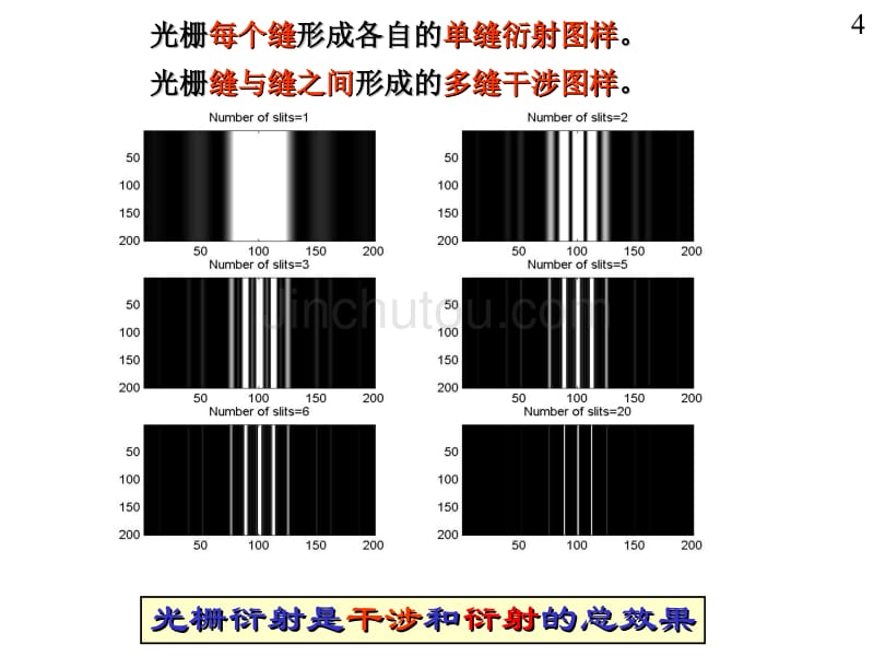 波动光学2009 (衍射)2幻灯片_第4页