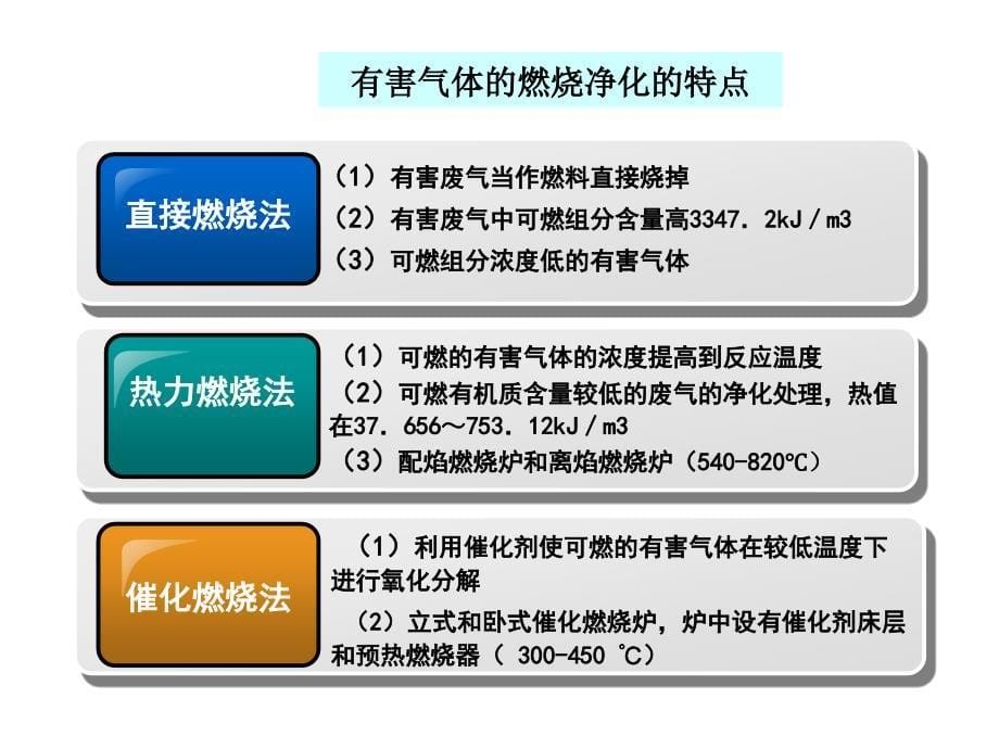 有害气体的燃烧净化幻灯片_第5页