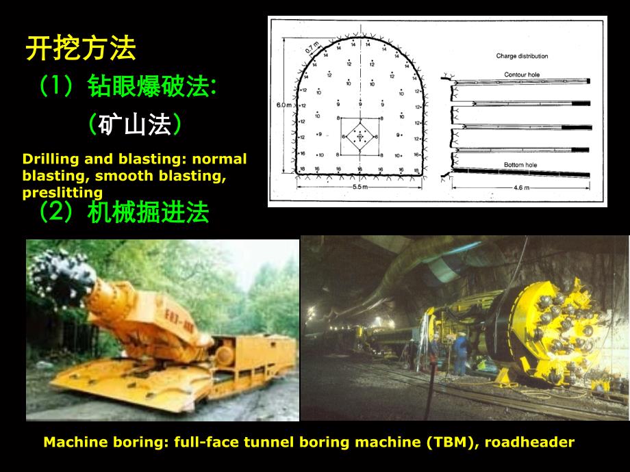 钻眼机具幻灯片_第2页