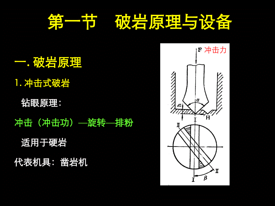 钻眼机具幻灯片_第4页