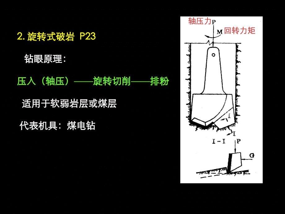 钻眼机具幻灯片_第5页