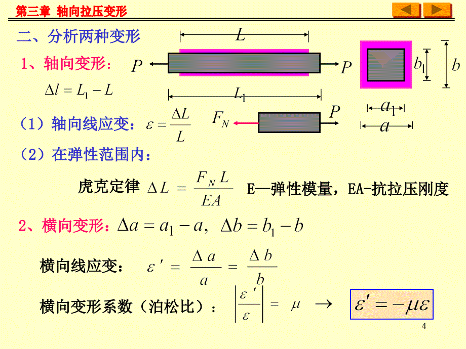 轴向拉压变形幻灯片_第4页