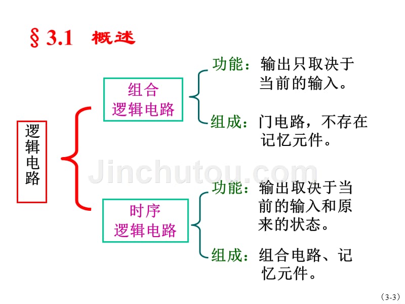 组合逻辑电路幻灯片 (2)_第3页