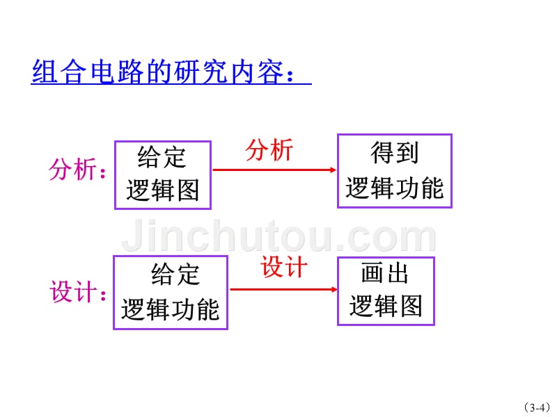 组合逻辑电路幻灯片 (2)_第4页