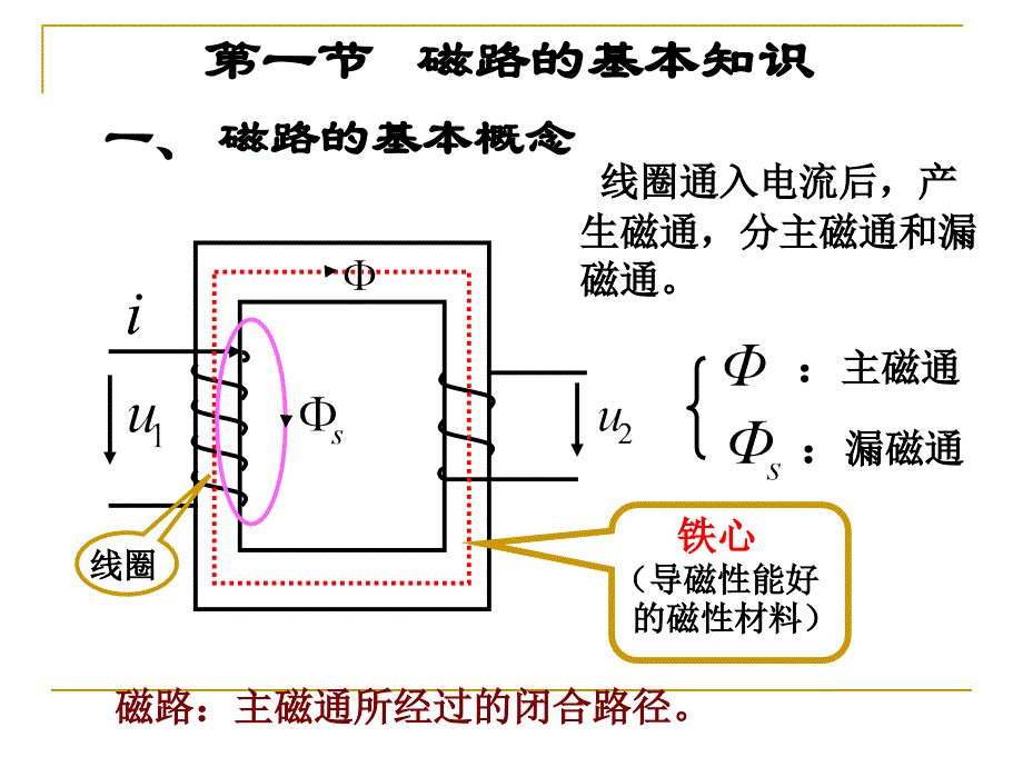 磁路与变压器幻灯片_第3页