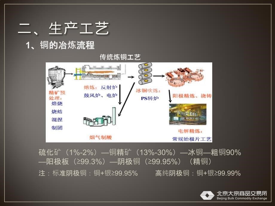 北京大宗商品交易所现货再生铜品种手册幻灯片_第5页