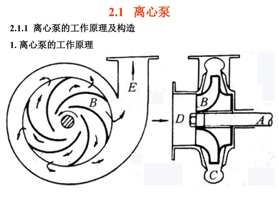 液体输送机械幻灯片_第3页