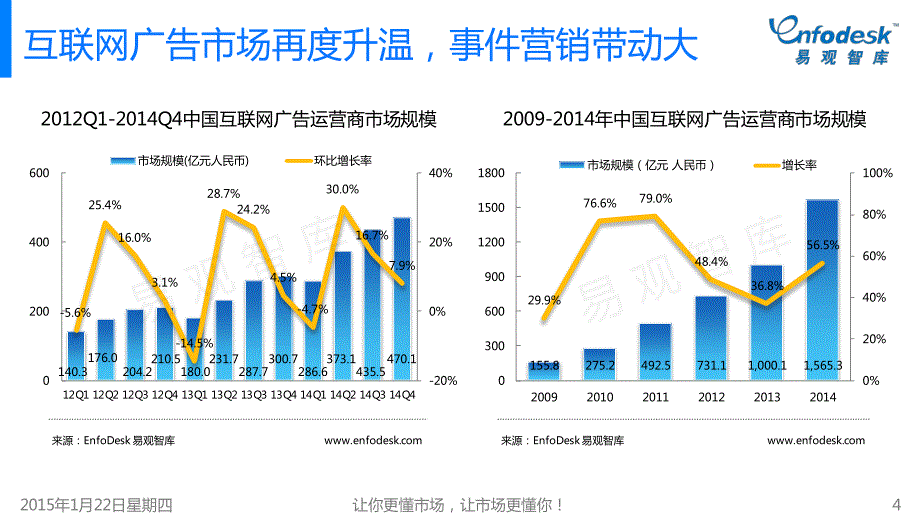 互联网数据盘点专题研究报告2014Q4&2014全年_第4页