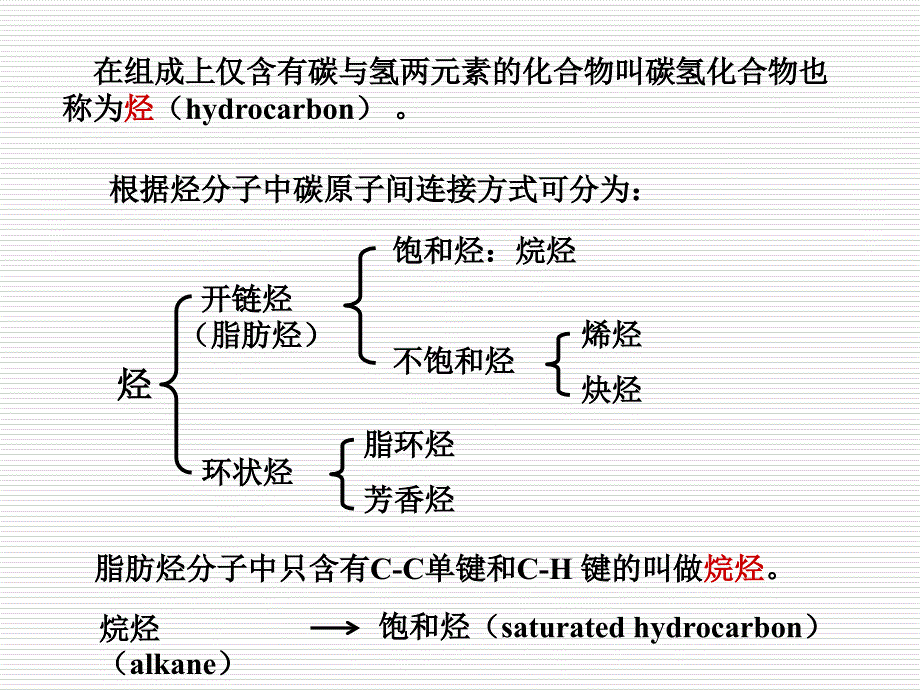 烷烃(1)幻灯片_第2页