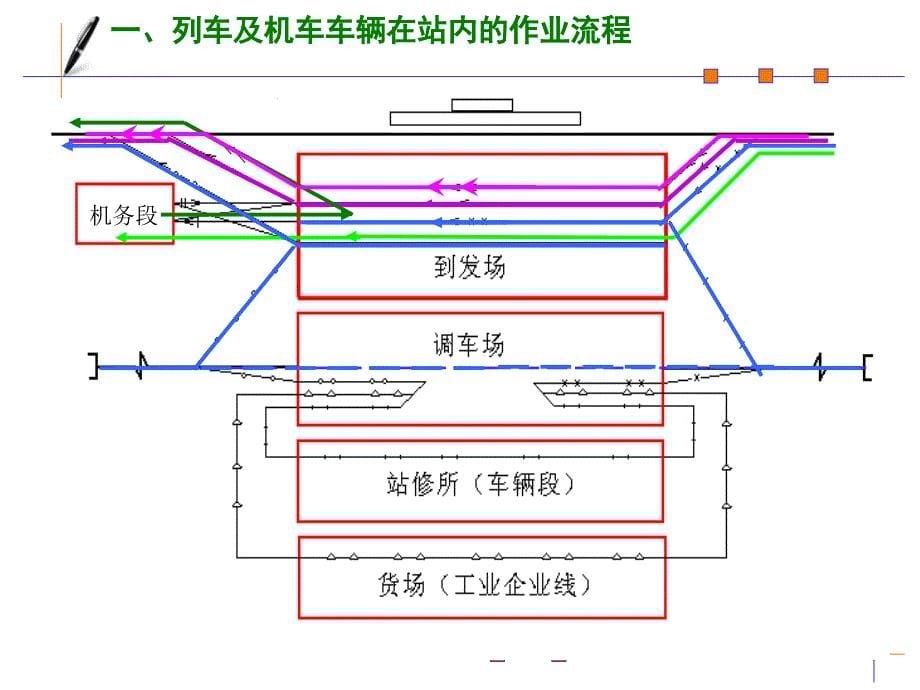 区段站布置图幻灯片_第5页