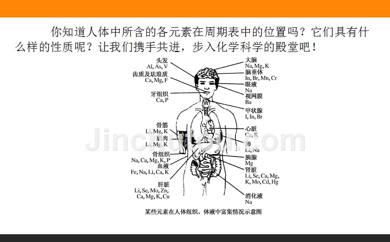 【师说】2015-2016学年高中化学人教版必修2课件 1.1《元素周期表》2_第3页