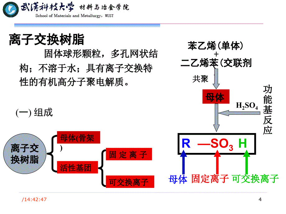 离子交换法幻灯片_第4页