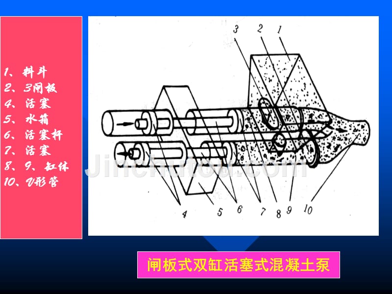 桩工机械幻灯片_第2页