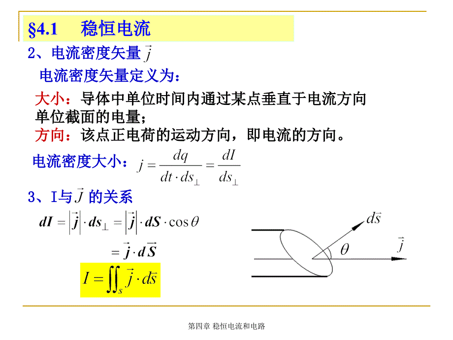 稳恒电流和电路幻灯片_第4页