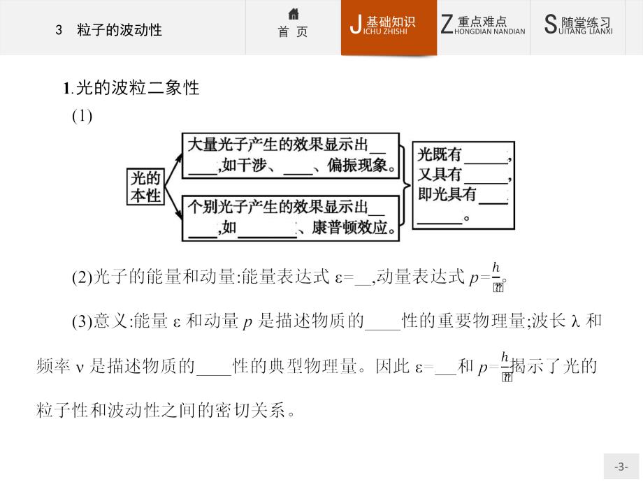 【同步测控】2015-2016学年高二物理人教版3-5课件：17.3 粒子的波动性 _第3页