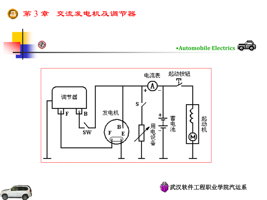 交流发电机及电压调节器幻灯片_第2页