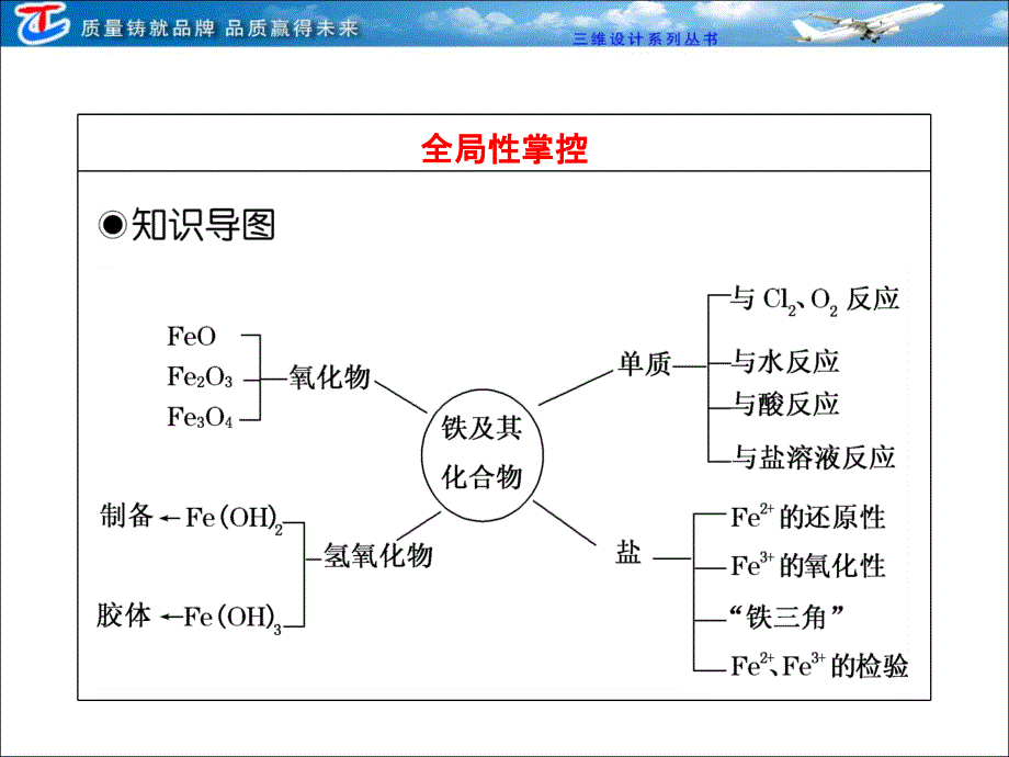 铁及其化合物幻灯片_第3页