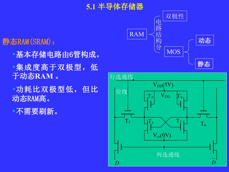 内存贮器接口幻灯片_第3页