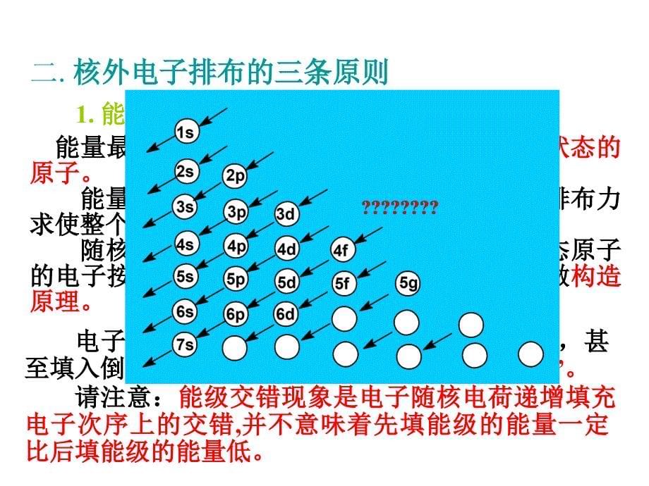 物质结构-2幻灯片_第5页