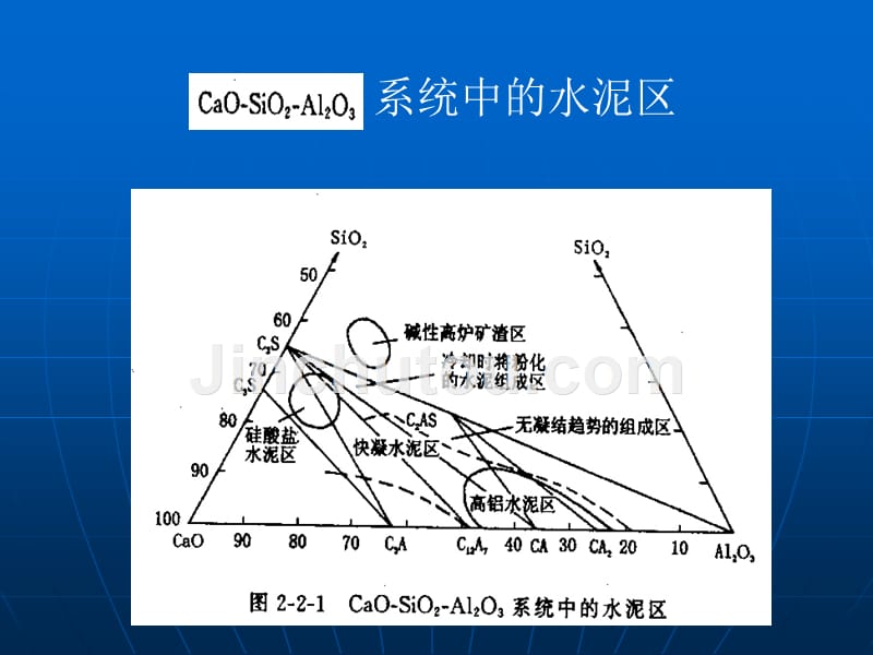 熟料的组成幻灯片_第2页