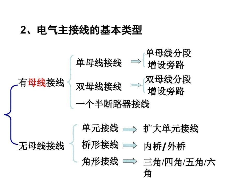 电气主接线幻灯片_第5页