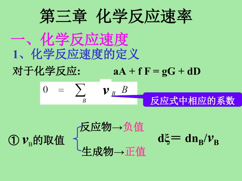 反应速率幻灯片_第1页