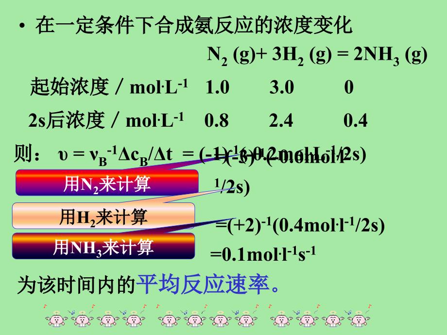 反应速率幻灯片_第3页