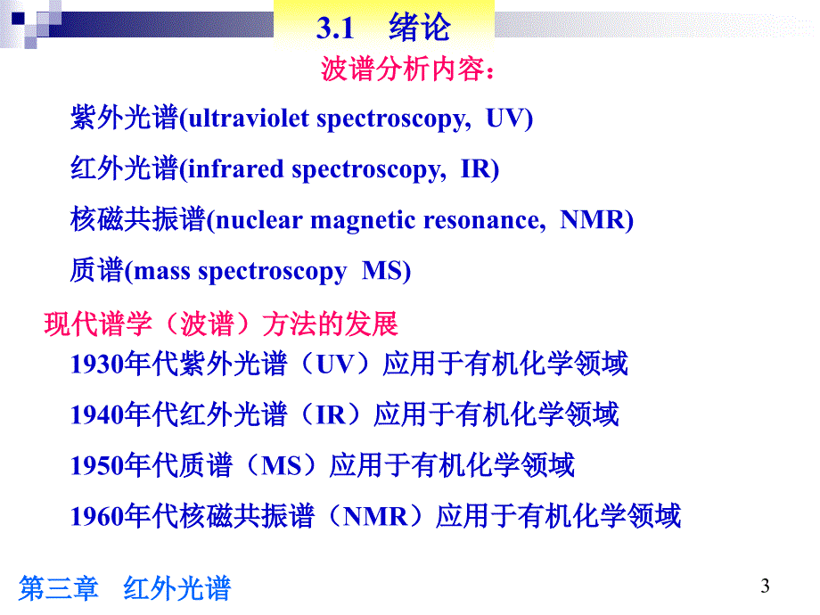 IR(2012)幻灯片_第3页