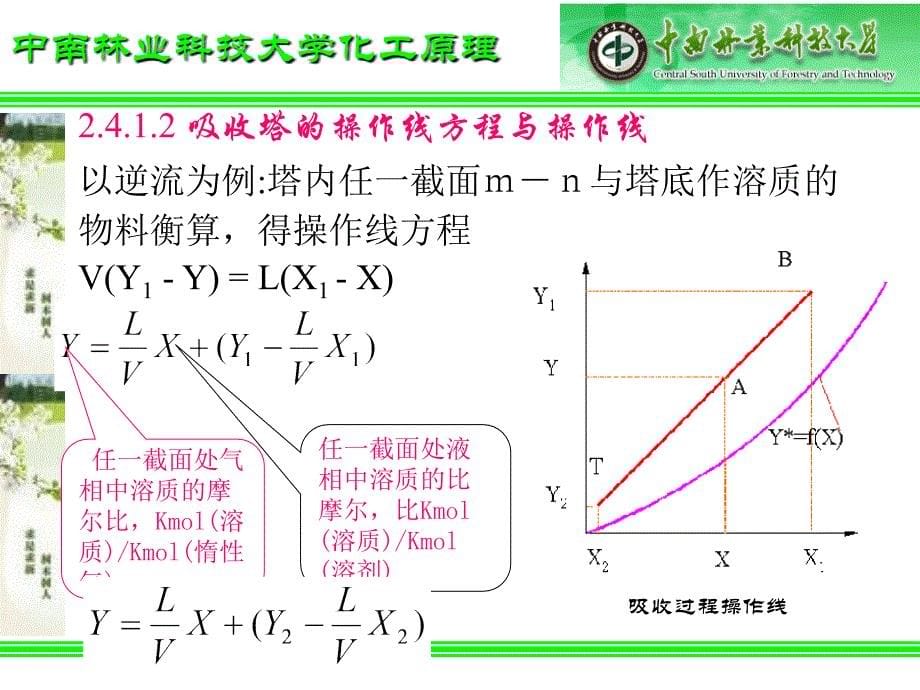 吸收塔的计算幻灯片_第5页