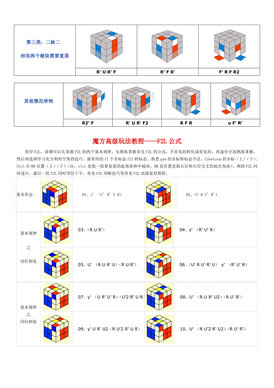 三阶魔方高级玩法CFOP教程_第4页