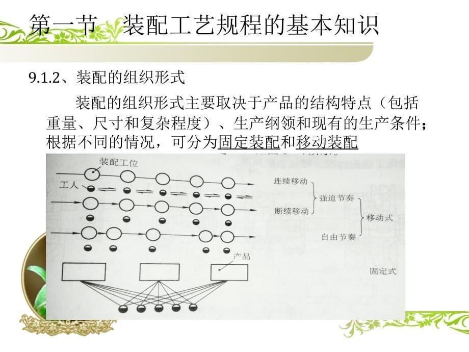 装配工艺规程幻灯片_第5页