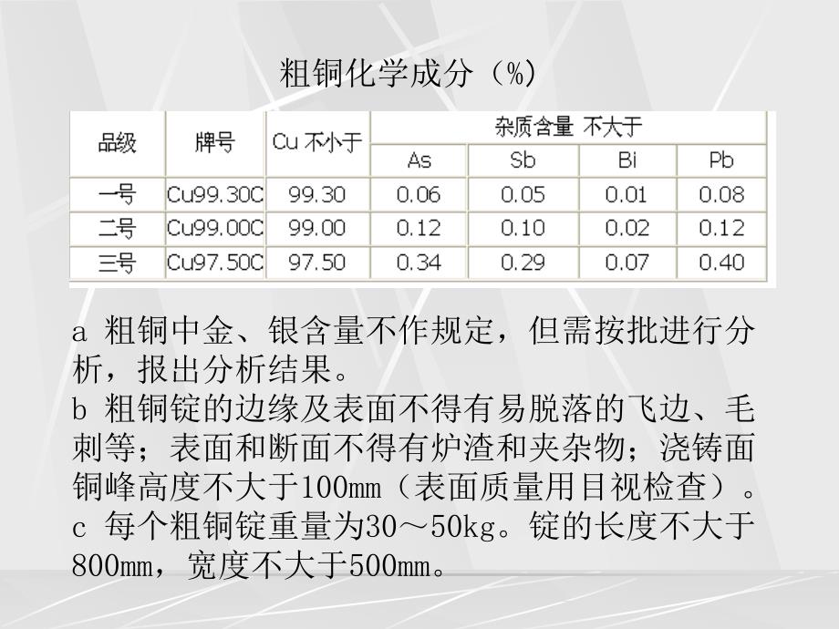 粗铜的精炼幻灯片_第2页