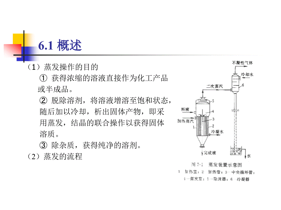 蒸 发 幻灯片_第2页