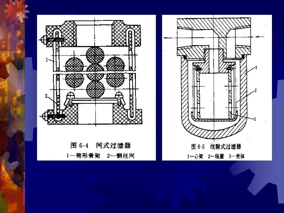 液压辅助元件new幻灯片_第5页