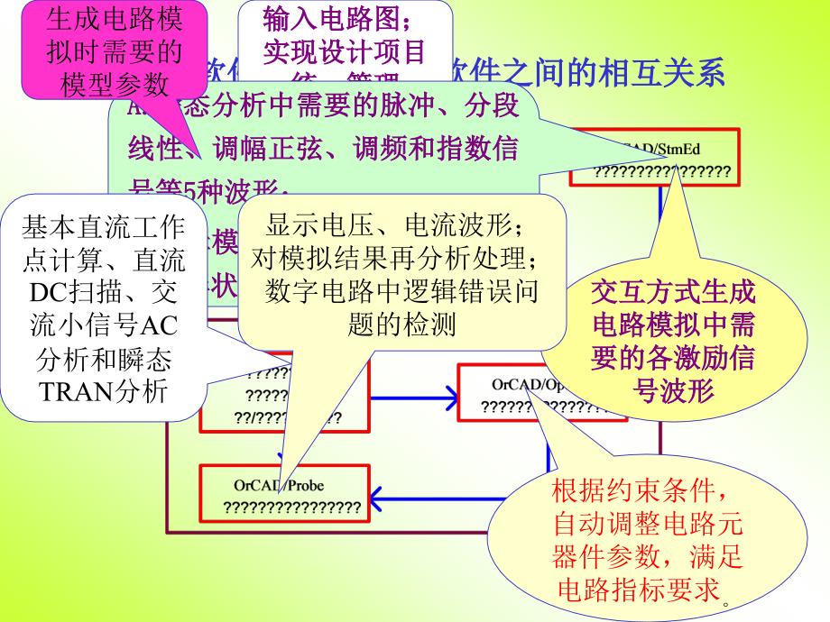 OrCADPspice软件与电路特性模拟幻灯片_第2页