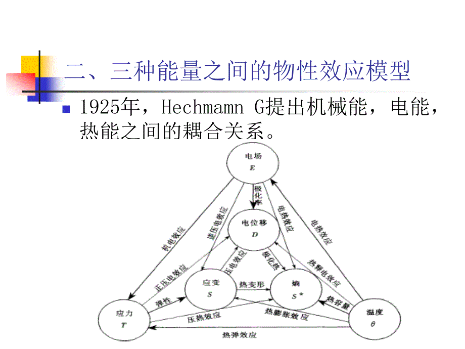 物性效应模型幻灯片_第3页