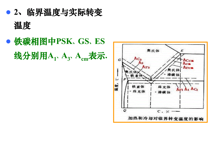 钢的热处理1.2节幻灯片_第3页