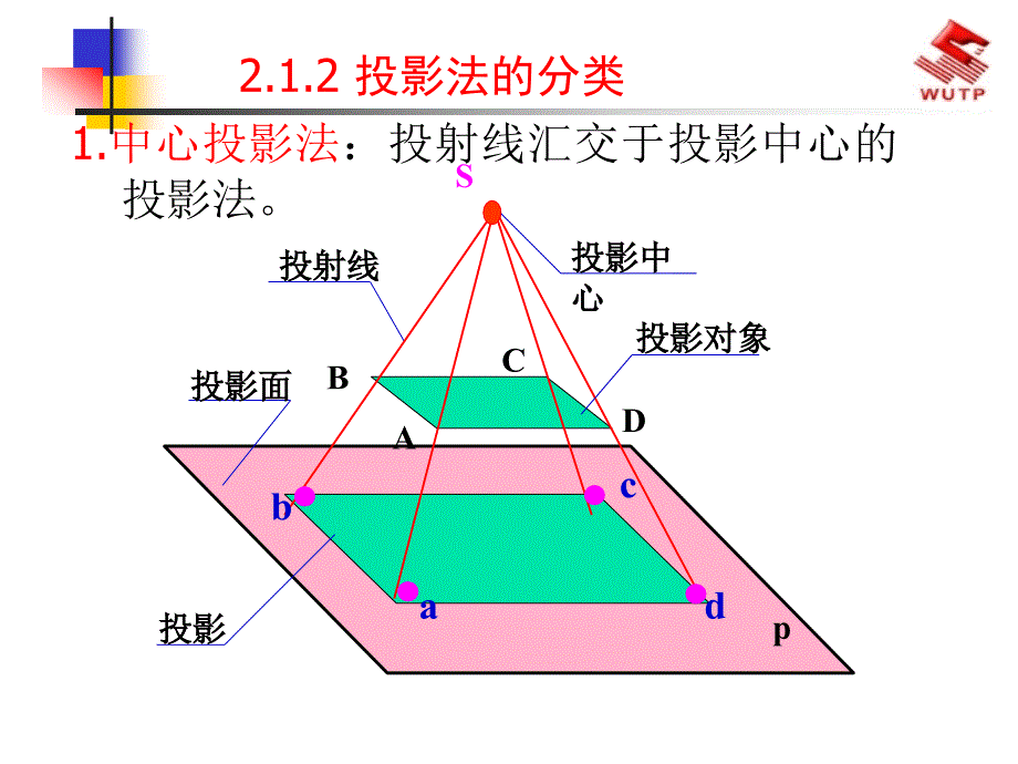 正投影的基本知识幻灯片_第3页