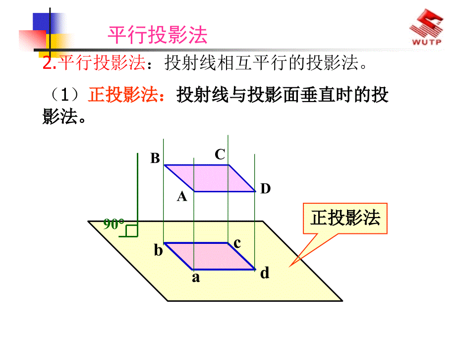 正投影的基本知识幻灯片_第4页