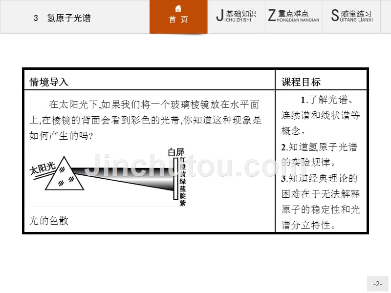 【同步测控】2015-2016学年高二物理人教版3-5课件：18.3 氢原子光谱 _第2页